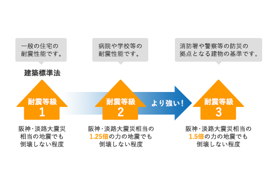 暮らしにフィットするコンパクトな家