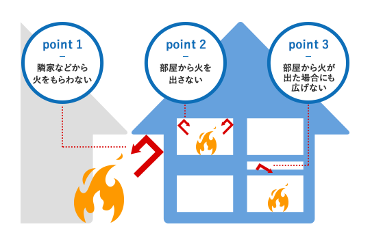 暮らしにフィットするコンパクトな家