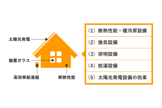 暮らしにフィットするコンパクトな家